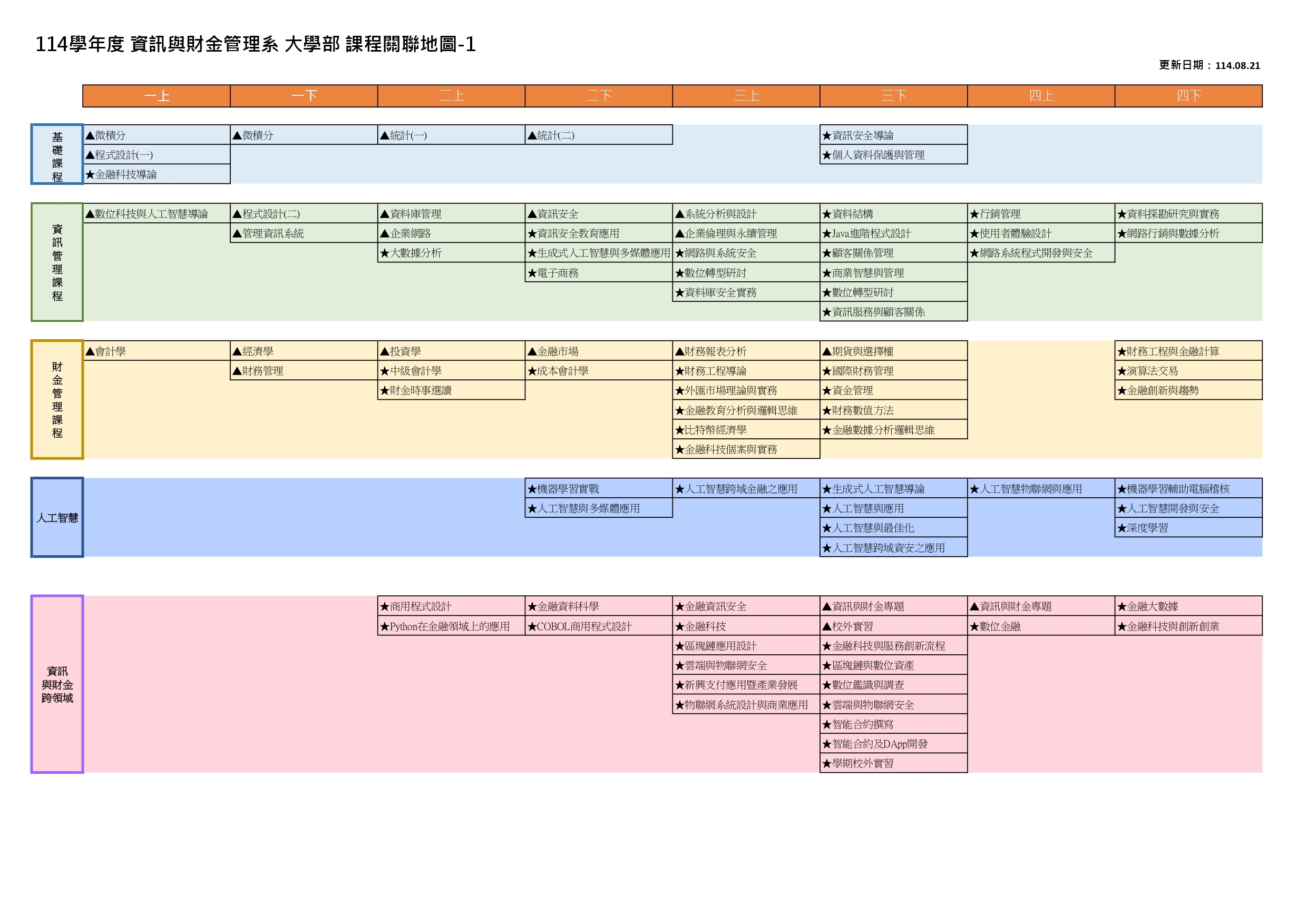 大學部課程地圖